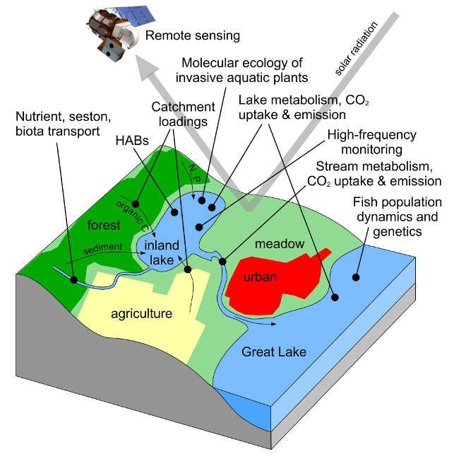 Disciplines in spatial context